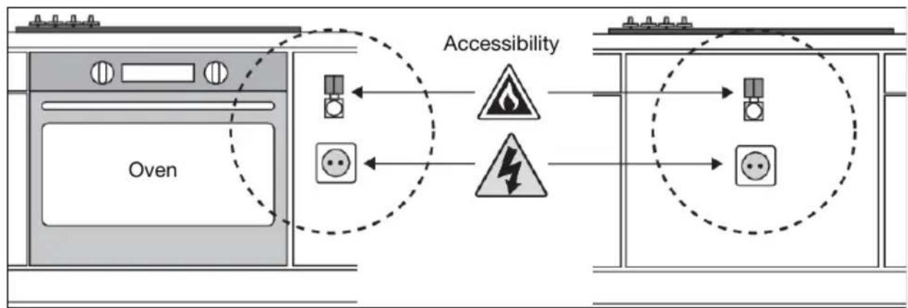 Atag IG29571SVA - Accessibility - 1