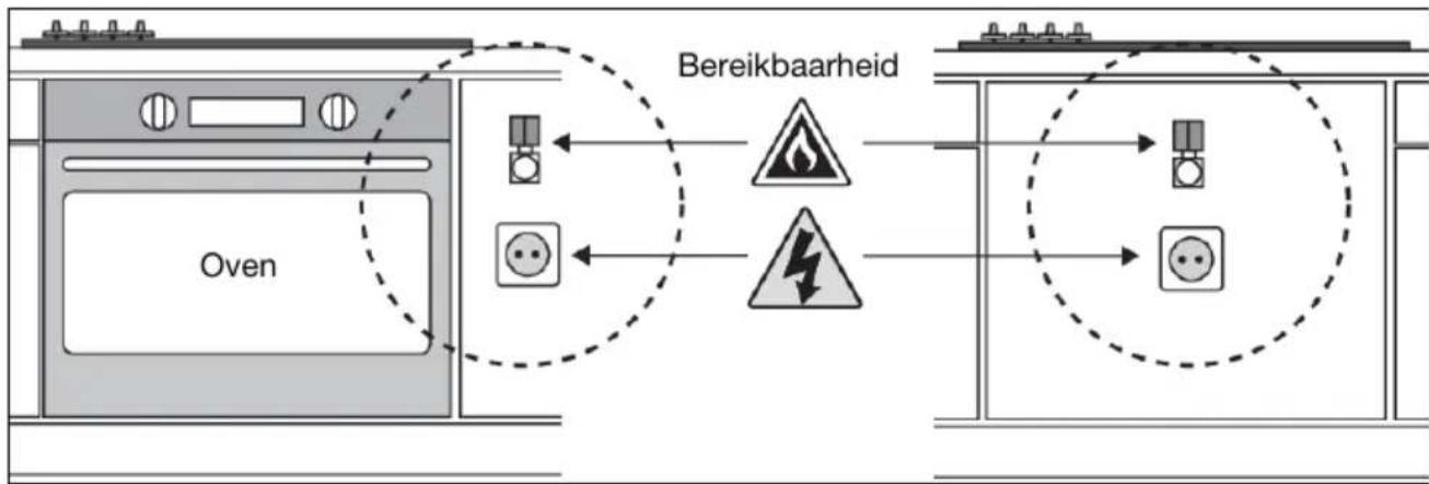 Atag IG29571SVA - Bereikbarheid - 1