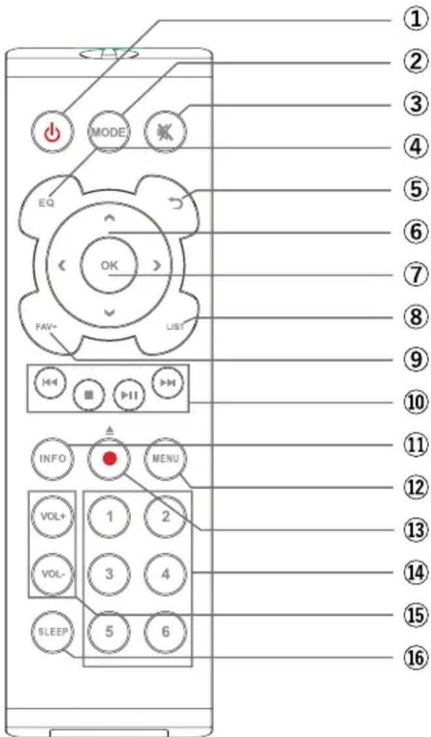 Telestar TOP 200 - Télécommande - 1