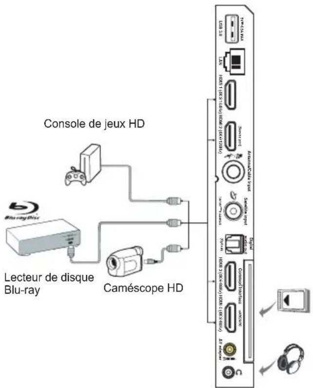 TCL 65C79K - Branchez l'alimentation et l'antenne - 2
