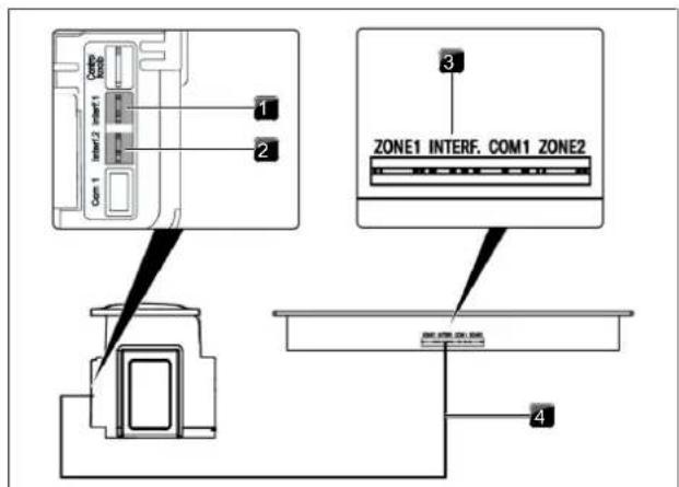 BORA Professional 3.0 PKCB3 - Raccordement de communication entre le dispositif aspirant et les tables de cuisson - 1