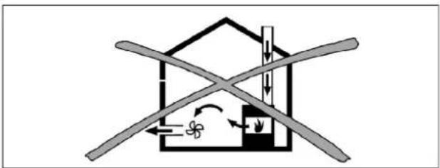 BORA Professional 3.0 PKCB3 - Fonctionnement du dispositif aspirant en mode évacuation d'air et d'un foyer de combustion alimenté en air intérieur - 1