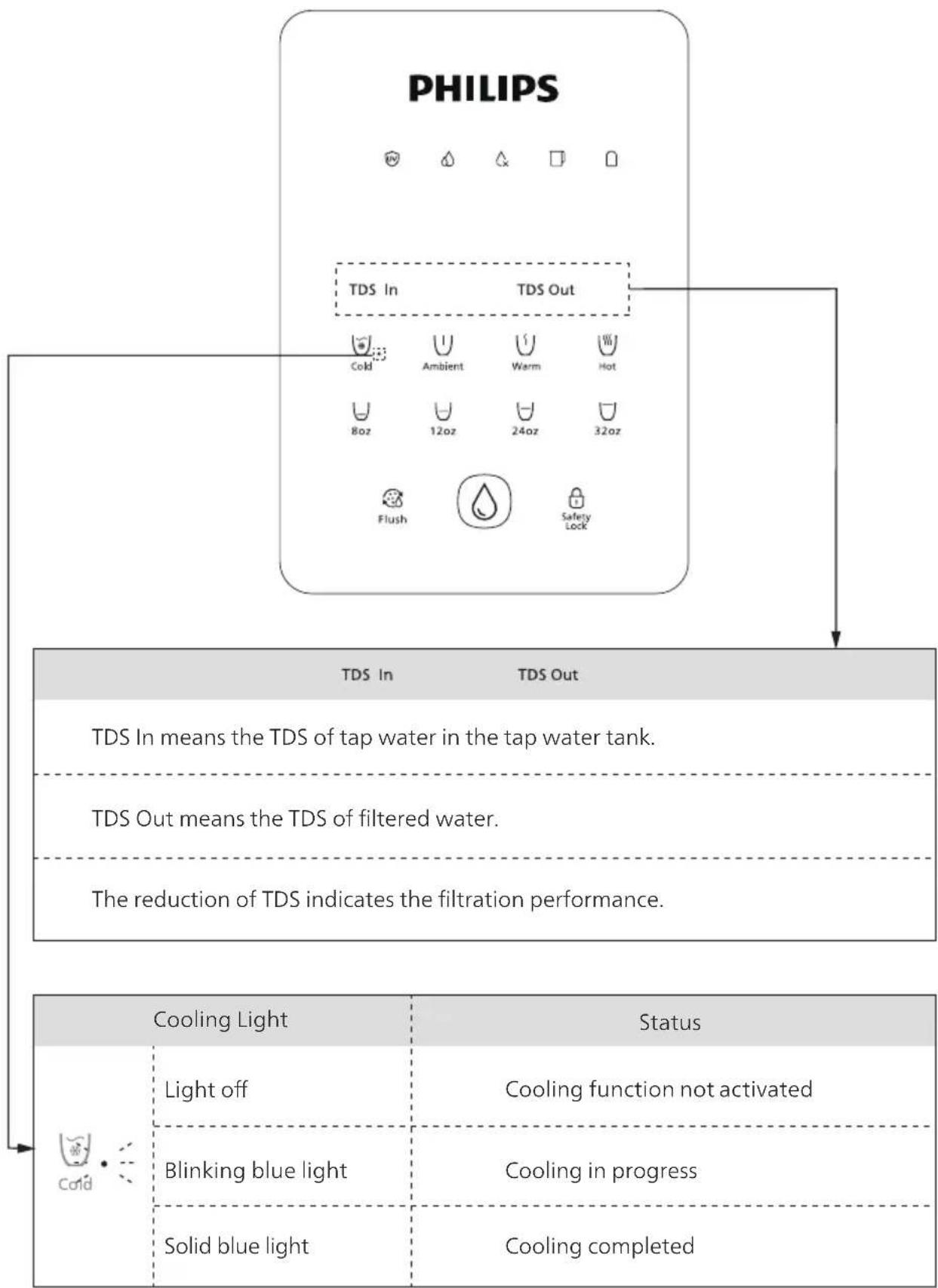 PHILIPS ADD6928 - User Interface - 1