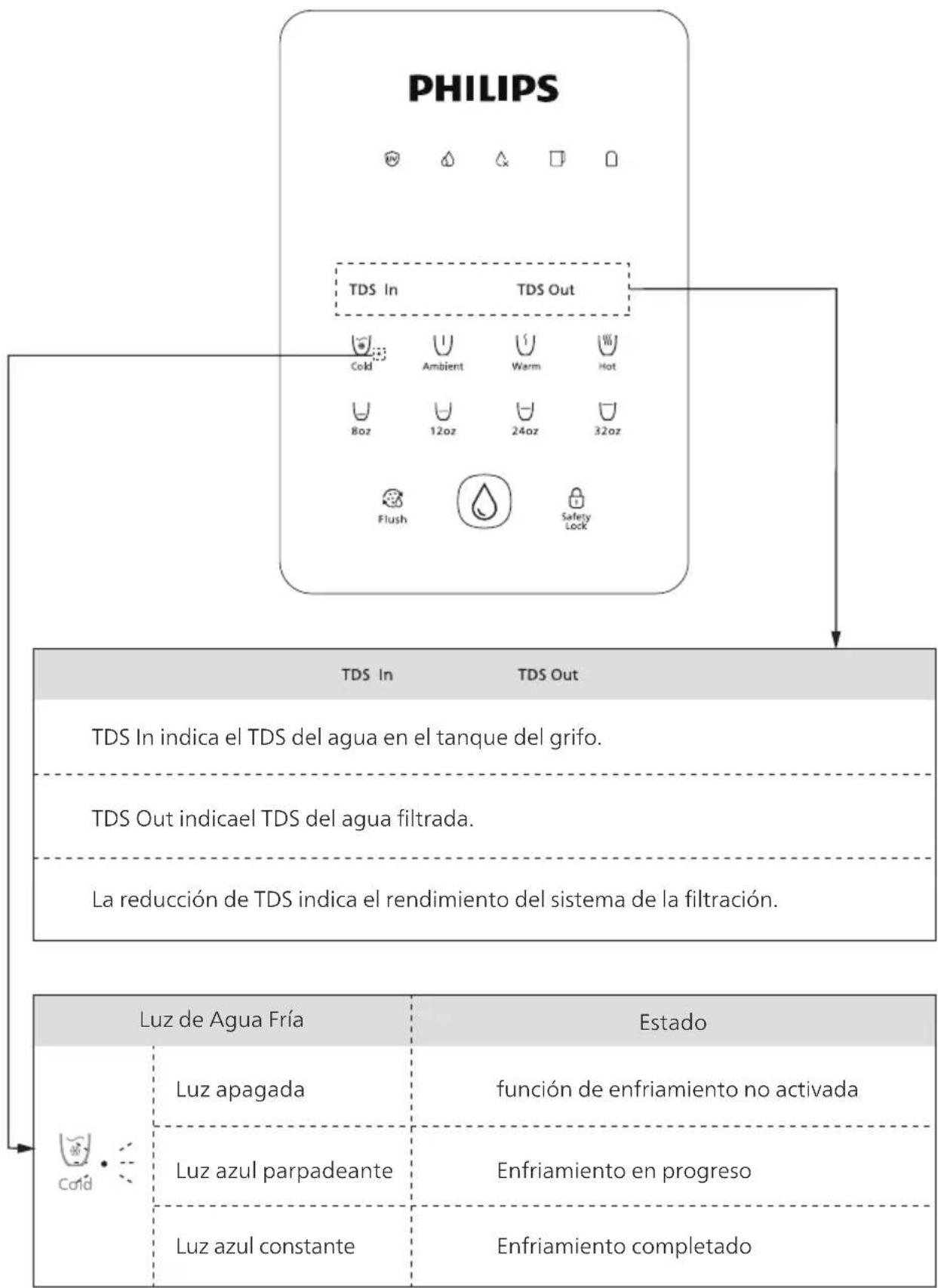 PHILIPS ADD6928 - Interfaz de usuario - 1
