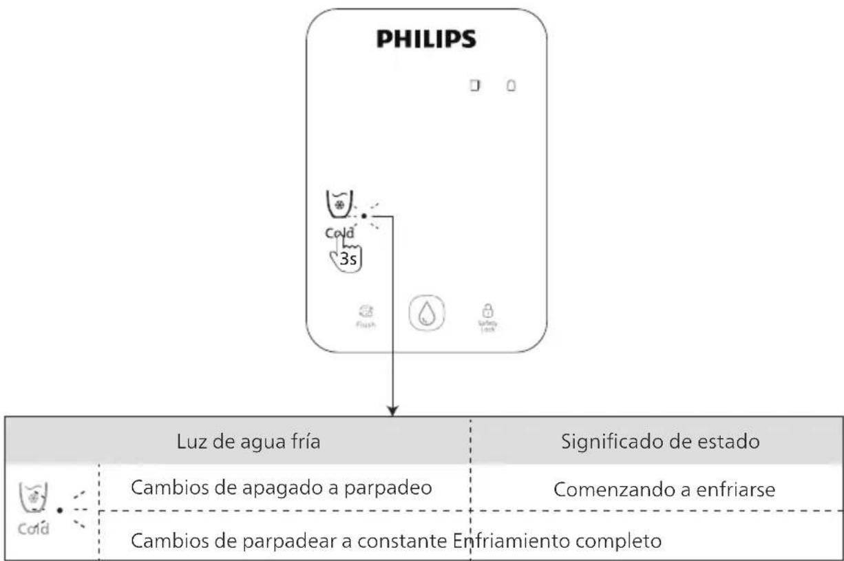 PHILIPS ADD6928 - Activación de la función de enfriamiento - 1