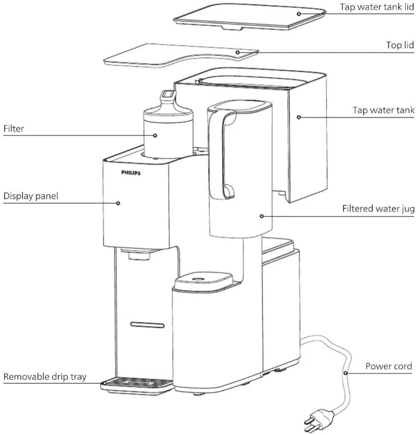 PHILIPS ADD6928 - Product Overview - 1