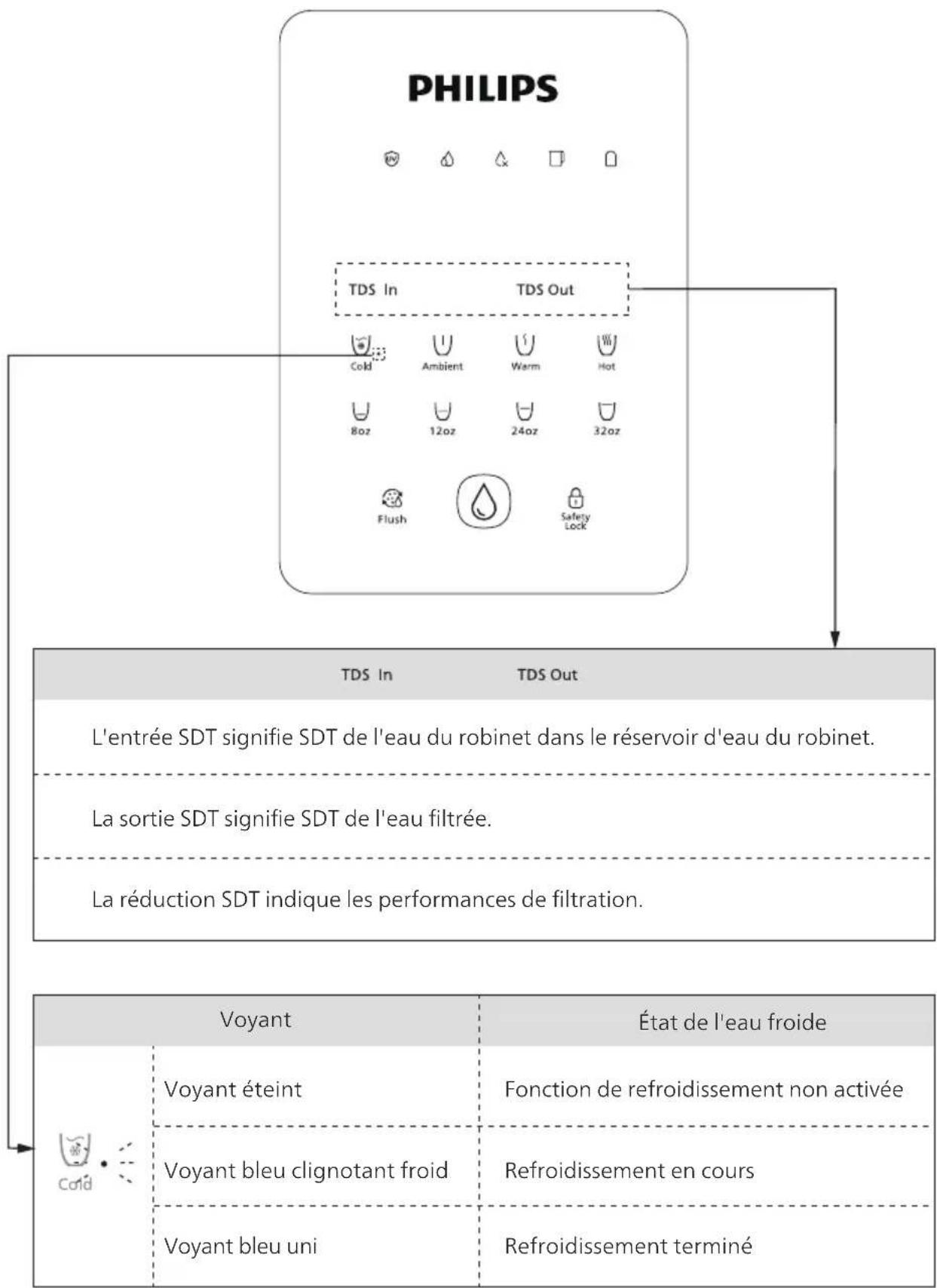 PHILIPS ADD6928 - Interface de l'utilisateur - 1