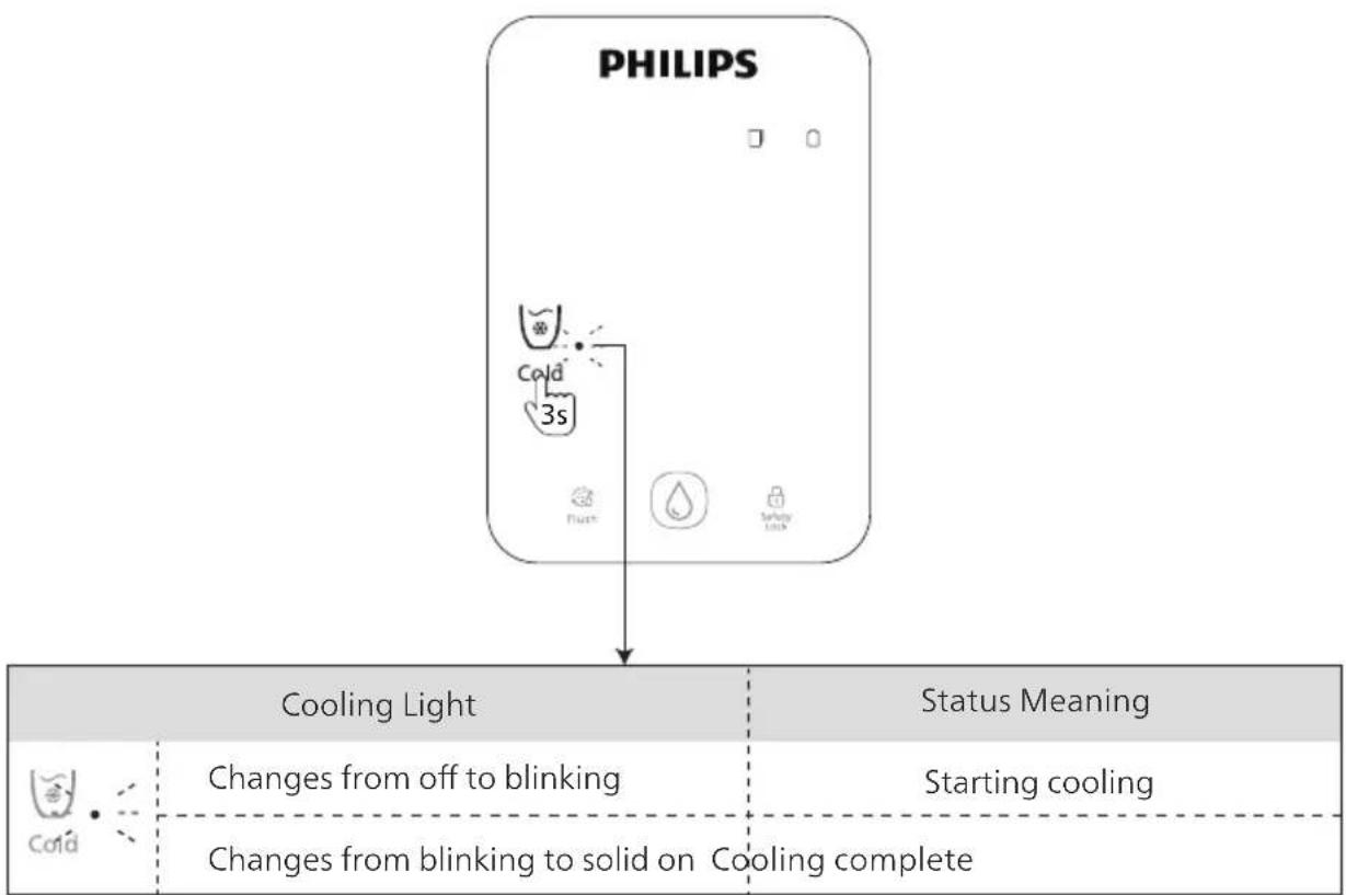 PHILIPS ADD6928 - Turn On the Cooling Function - 1