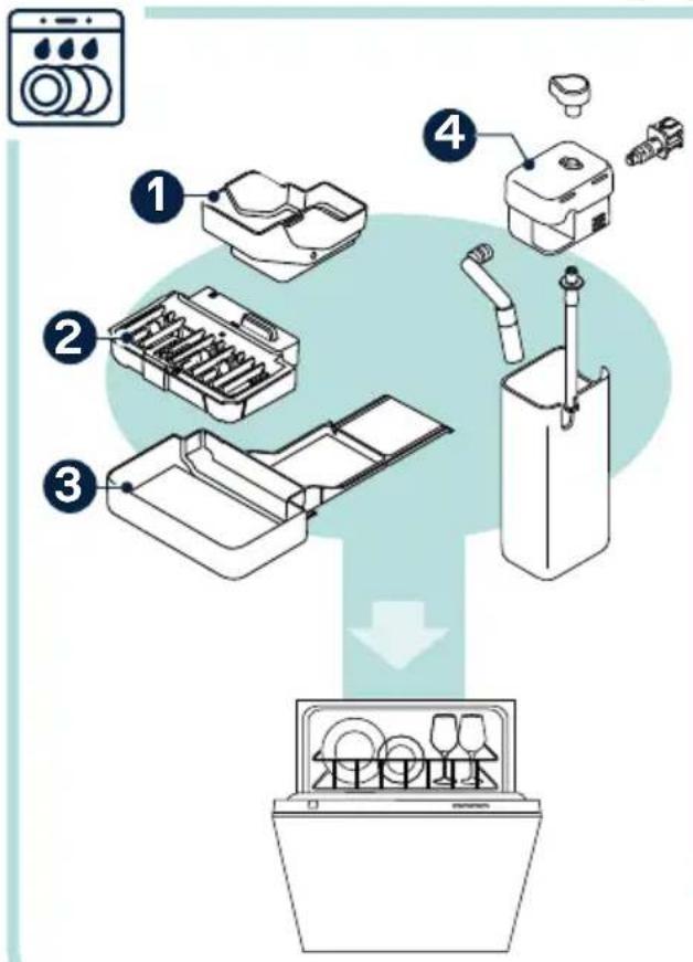 DELONGHI Rivelia EXAM441.55 - Éléments qui passent au lave-vaisselle - 1