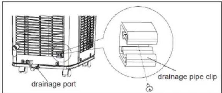 Klarstein New Breeze Eco - Manual Removement of collected Water - 1
