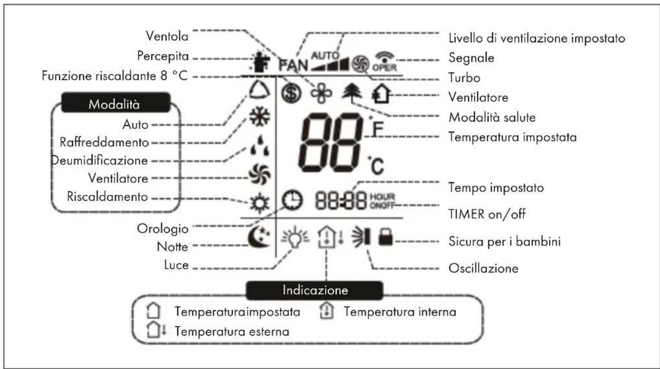 Klarstein New Breeze Eco - Indicazioni del telecomando - 1