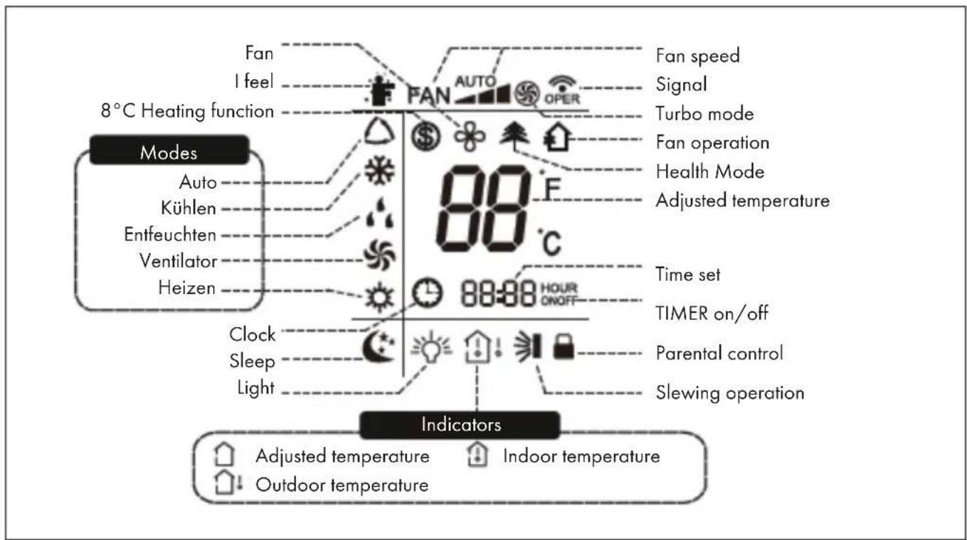 Klarstein New Breeze Eco - Indicators of the remote control - 1