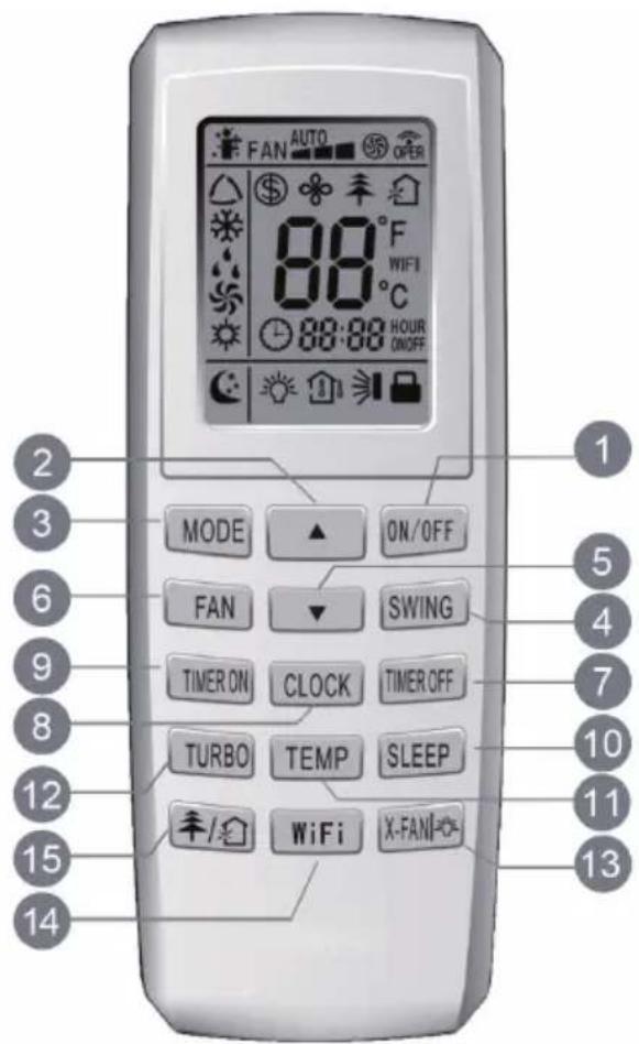 Klarstein New Breeze Eco - MANDO A DISTANCIA Y PANTALLAS - 1