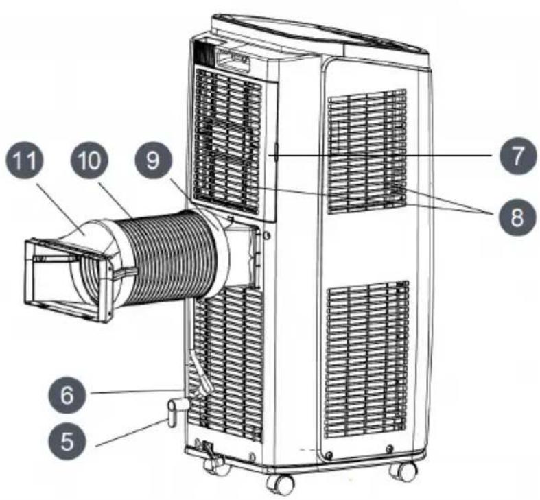 Klarstein New Breeze Eco - DEVICE OVERVIEW - 2