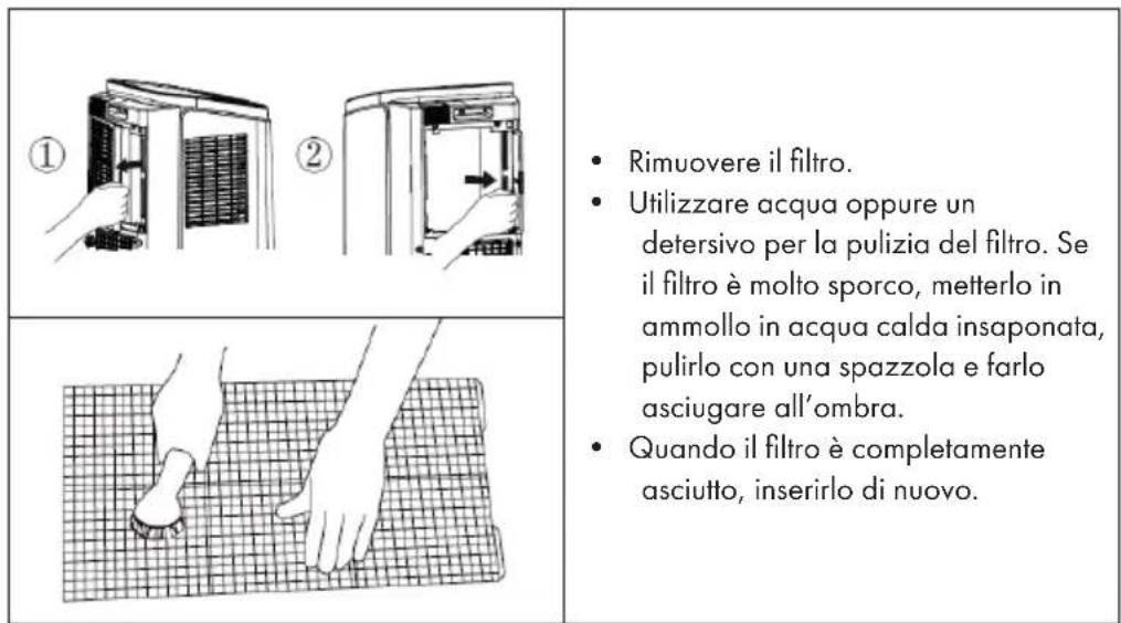 Klarstein New Breeze Eco - Pulizia del filtro - 1