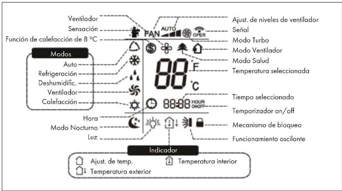 Klarstein New Breeze Eco - Indicadores del mando a distancia - 1