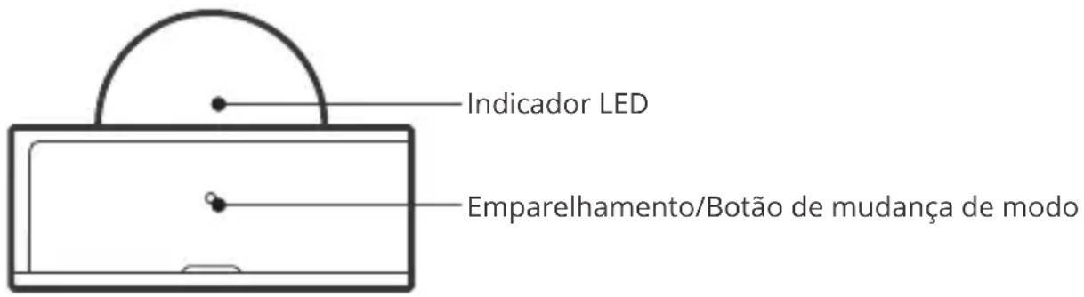 Sonoff PIR3-RF - Introdução ao produto - 1