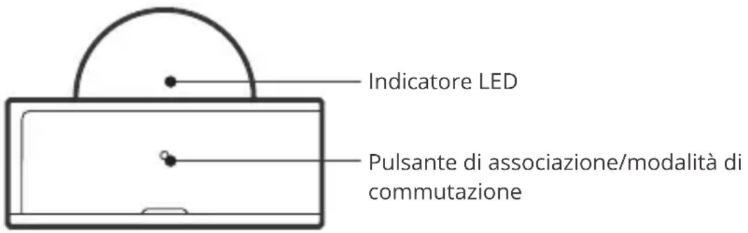 Sonoff PIR3-RF - Introduzione al prodotto - 1