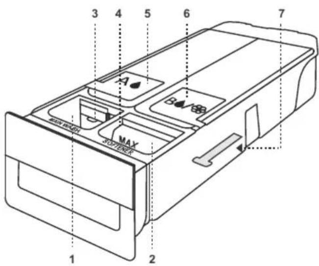 ASKO W5096RT - Tiroir à lessive avec système Dose automatique (ADS) - 1