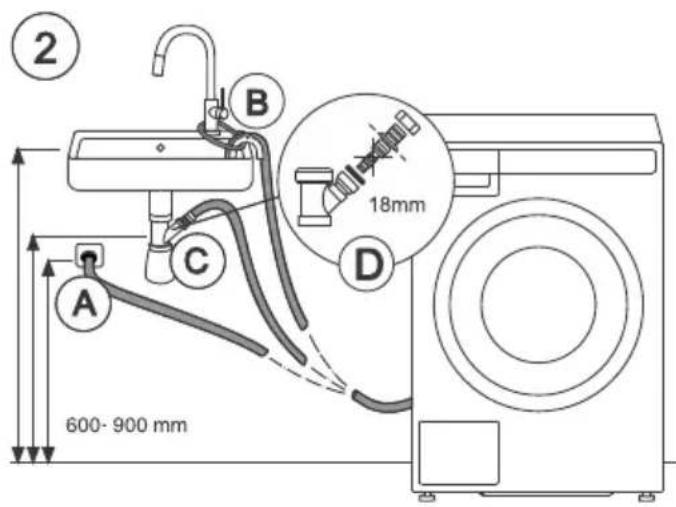 ASKO W5096CW - INFORMATION - 1