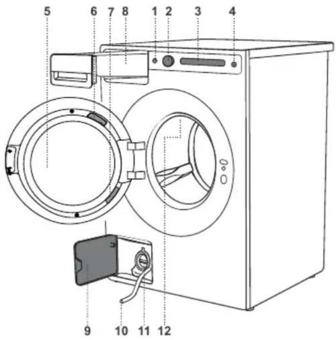 ASKO W5096CW - Description du lave-linge - 1