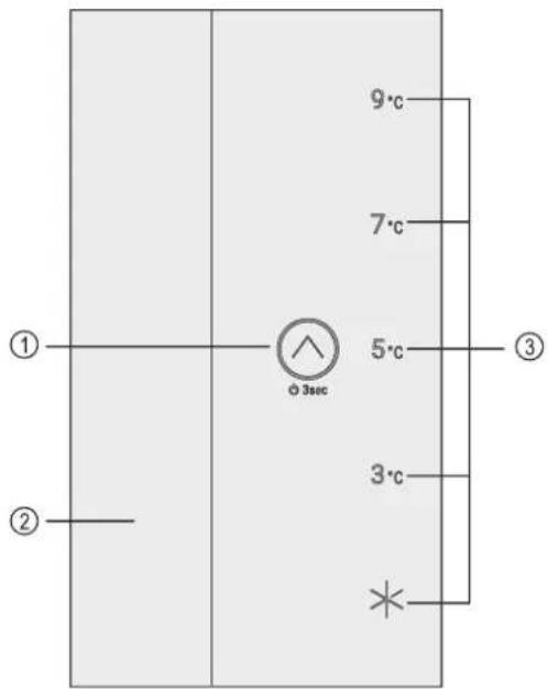 LIEBHERR Rb 1401 Pure - Éléments de commande et d'affichage - 1