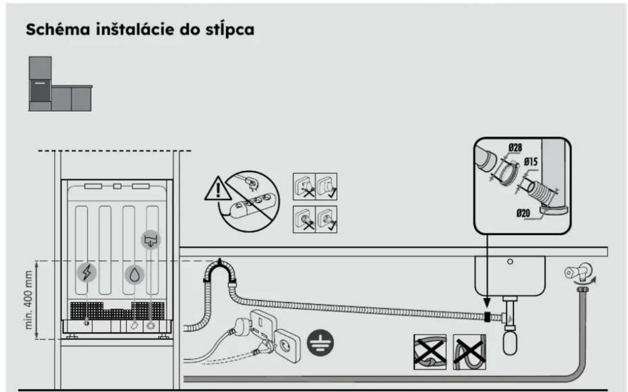 HAIER XS 6B0M4PDB-08 - Pripojenie na vodovodnú a elektrickú sief' - 1