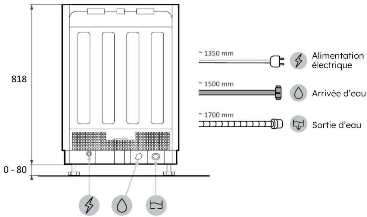 818, 0-80, Alimentation électrique, ~1350 mm, ~1500 mm, Arrivée d'eau, ~1700 mm, Sortie d'eau
