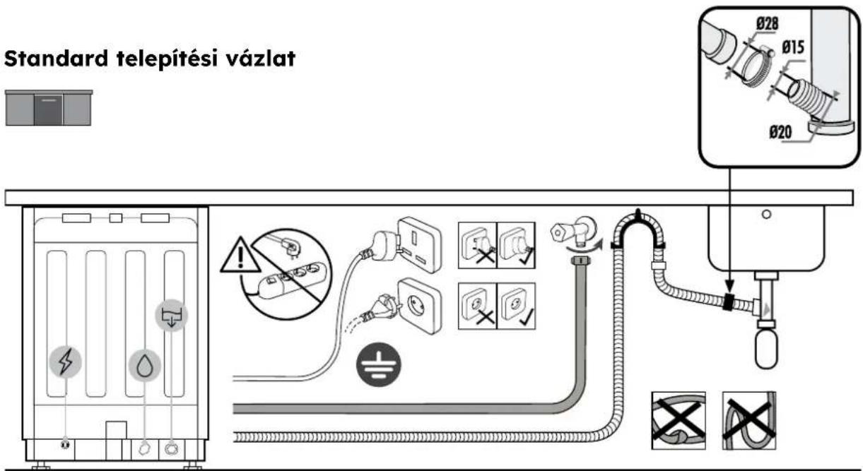 HAIER XS6B0S3SB-08 - Csatlakozási diagram - 1