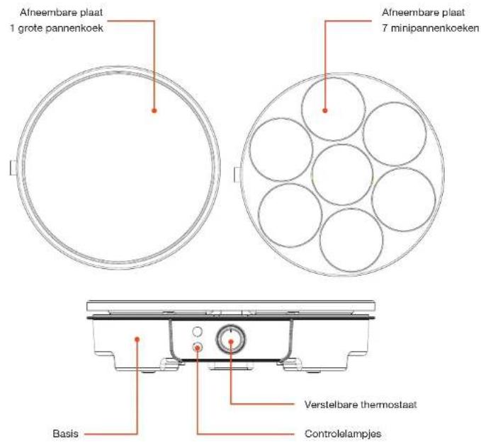 Essentiel B ECPM4 - Inhoud van de verpakking - 1