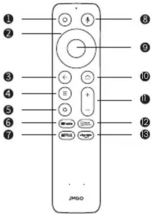 JMGO N1S Infinity 4K - Informacja o pilocie - 1