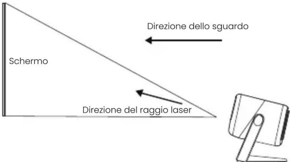 JMGO N1S Infinity 4K - Parametri di sicurezza laser completi - 2