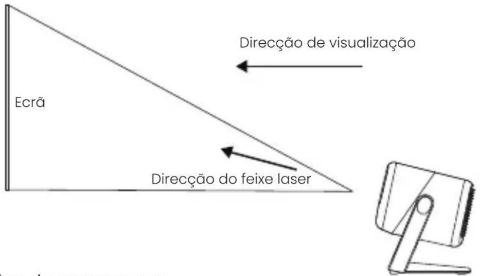 JMGO N1S Infinity 4K - Parâmetros de segurarçá de laser do produits - 2