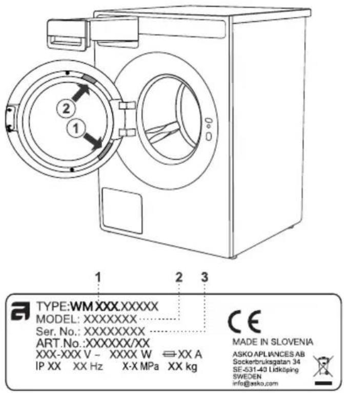 ASKO W5114RXLW - Avant de contacter le service après-vente - 1