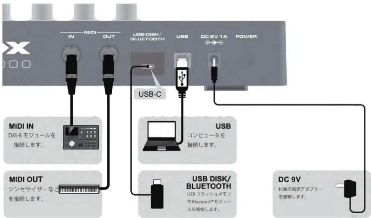 NUX DP-2000 - オーディオデバイスの接続 - 2