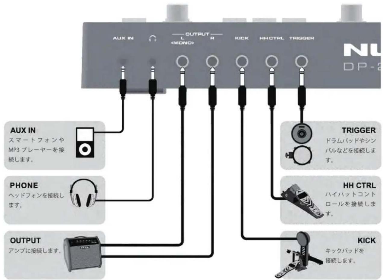 NUX DP-2000 - オーディオデバイスの接続 - 1
