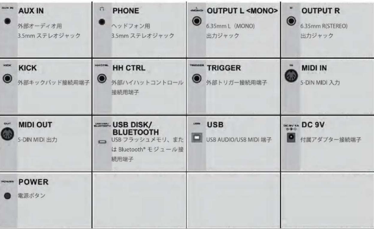 NUX DP-2000 - ■トップパネル - 2