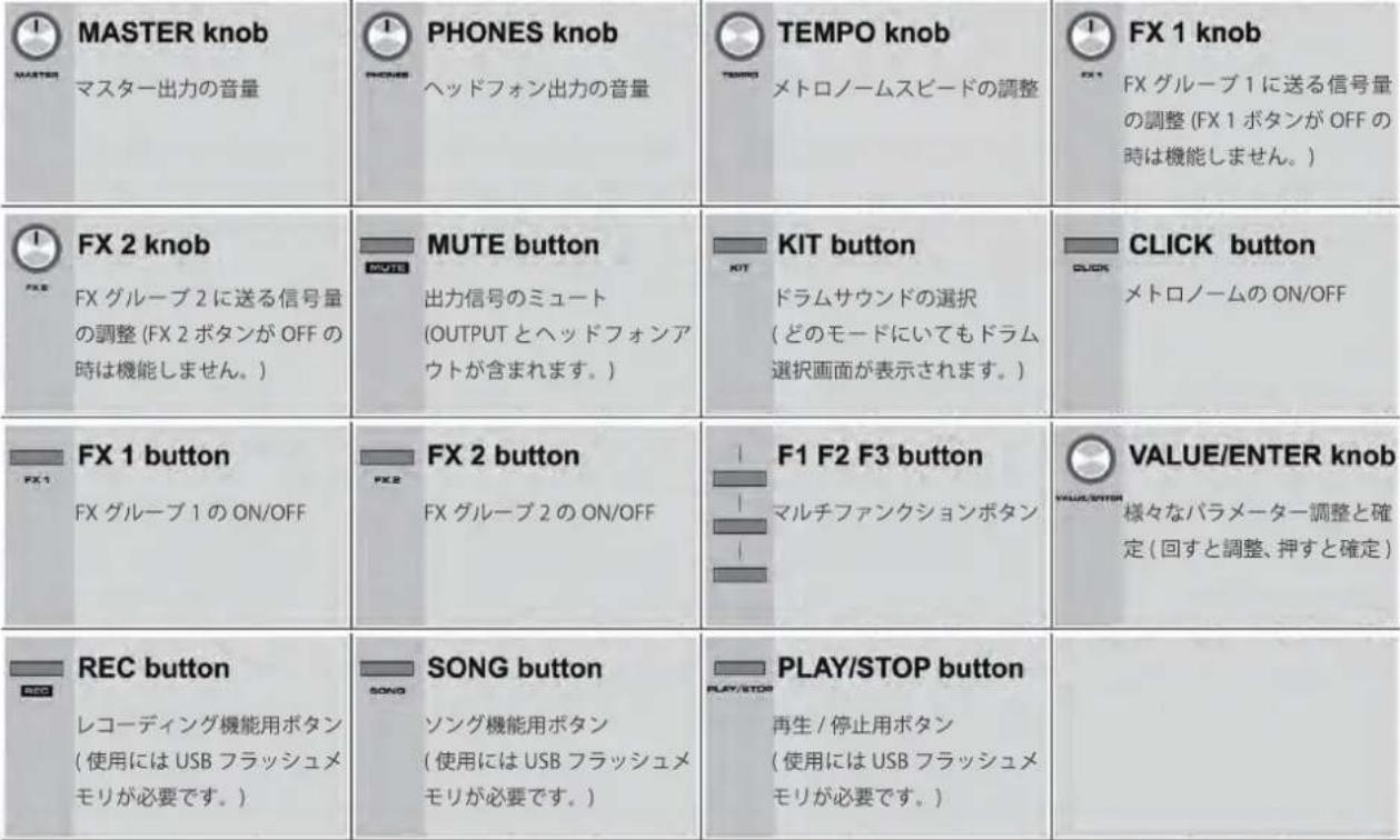 NUX DP-2000 - ■フロントパネル - 2