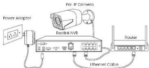 REOLINK P430 - Connection Diagram - 1