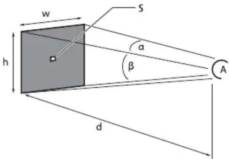 VOLTCRAFT WB-90 - Understanding Instantaneous Field of View (IFOV) - 1
