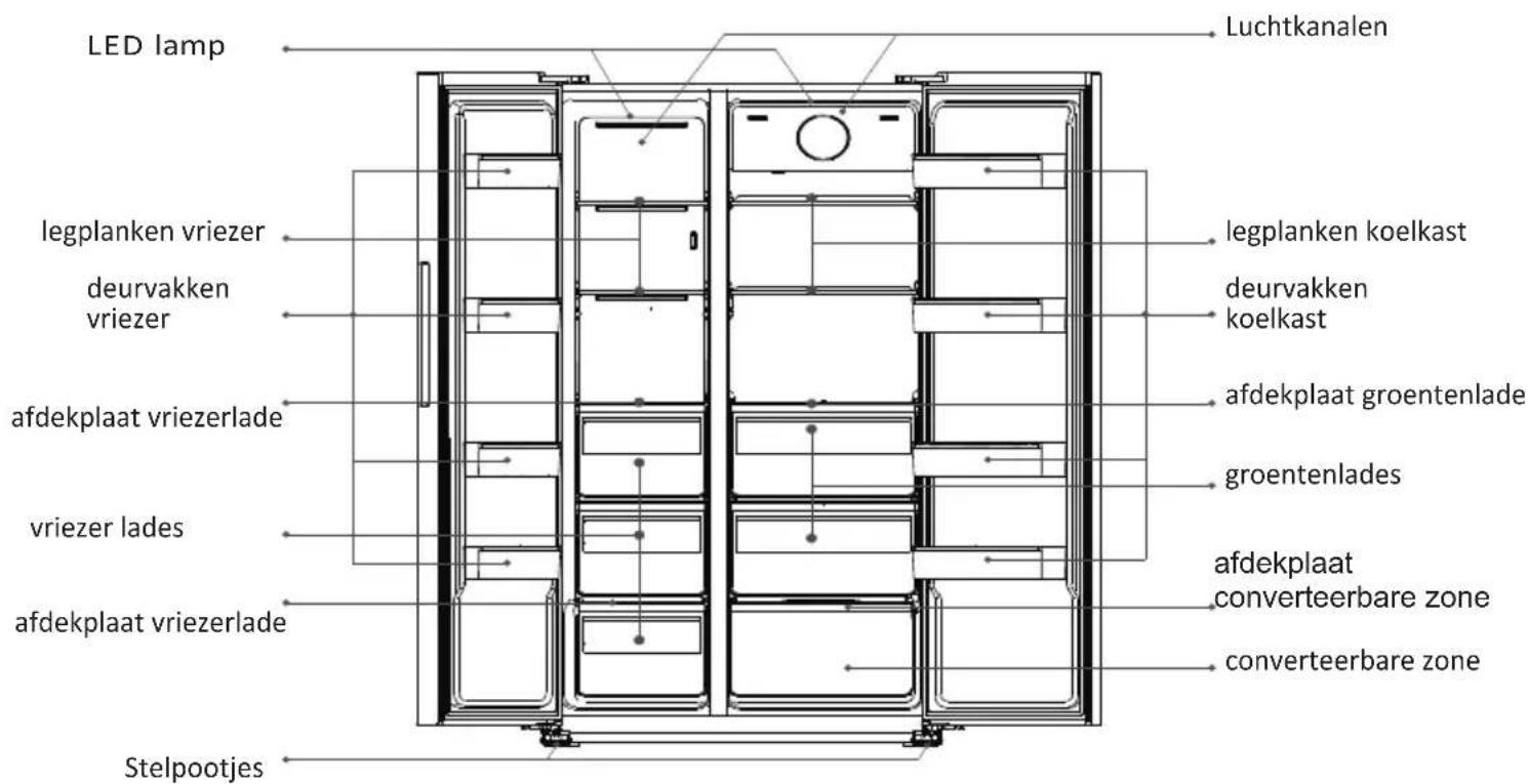 Frilec BONNSBS-680-040CB - Stappenplan koelcircuit beschadigd: - 1