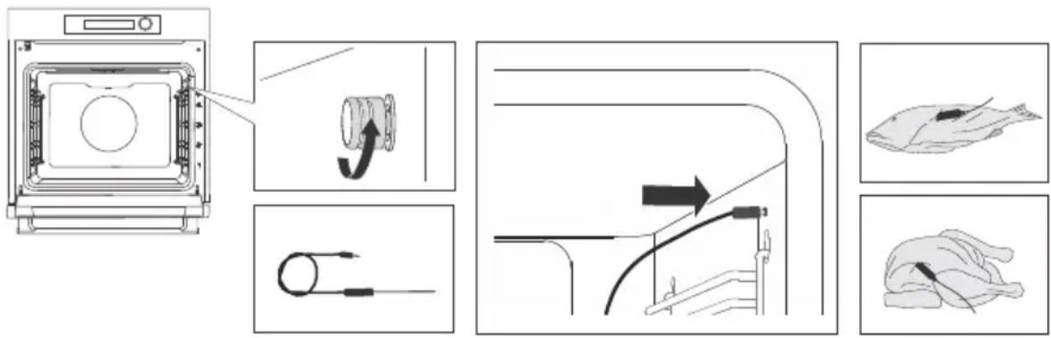 Atag CX8411D - Detemperatuurvoelermagzichnietindedirectenabijheidvandeverwarmingselementen bevinden. - 1