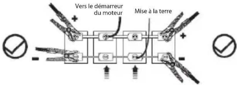 Vers le démarreur du moteur Mise à la terre