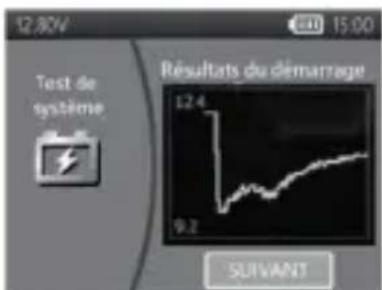 12.80V Test de système Résultats du démarrage 12.4 9.2 SUIVANT