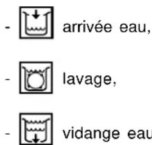 Dito Sama 660030 - Description du panneau de commandes : - 6