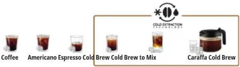 DELONGHI Eletta Explore ECAM452.67.G - Boissons froides à base de café (Cold Brew et Over Ice) \* - 1