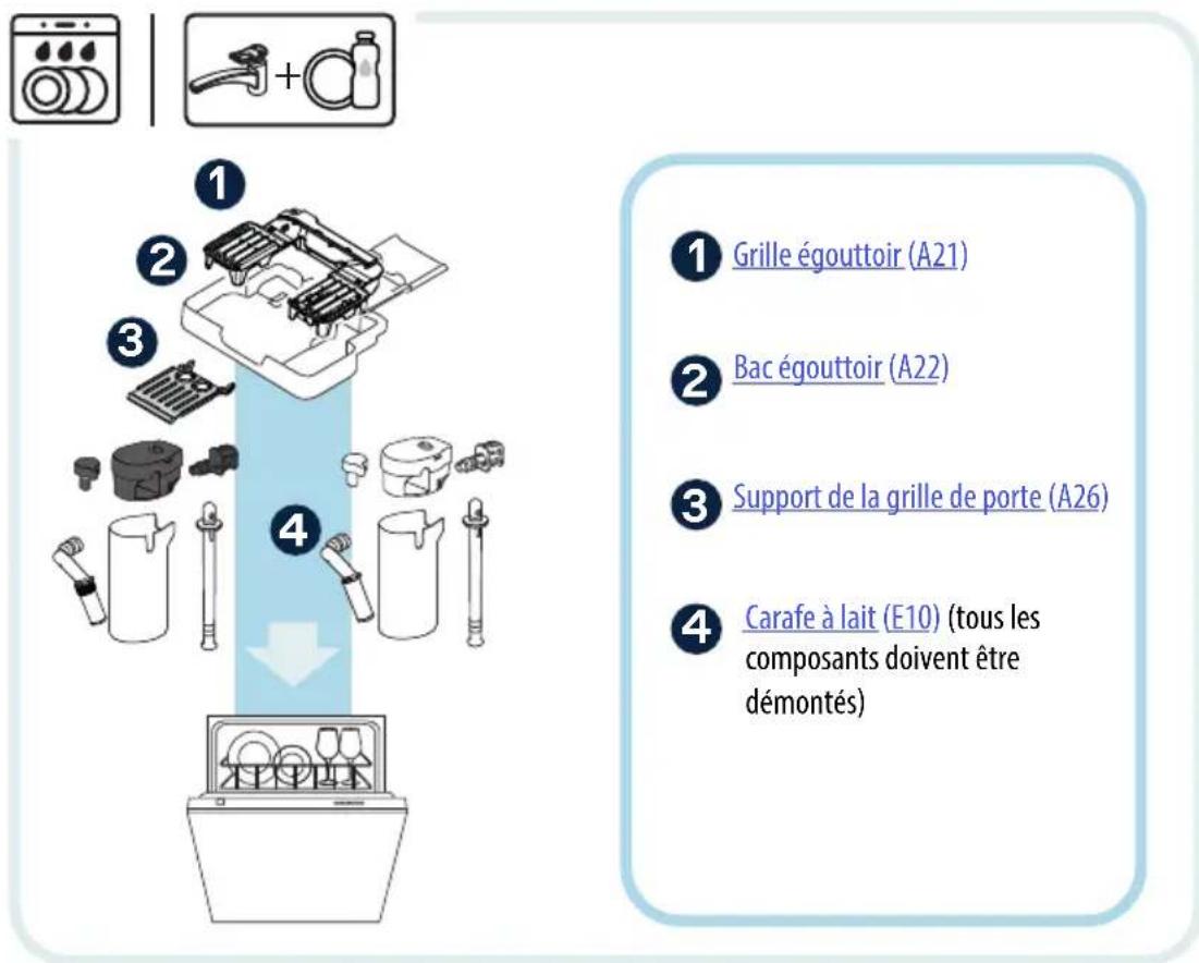 DELONGHI Eletta Explore ECAM452.67.G - Composants lavables au lave-vaisselle - 1