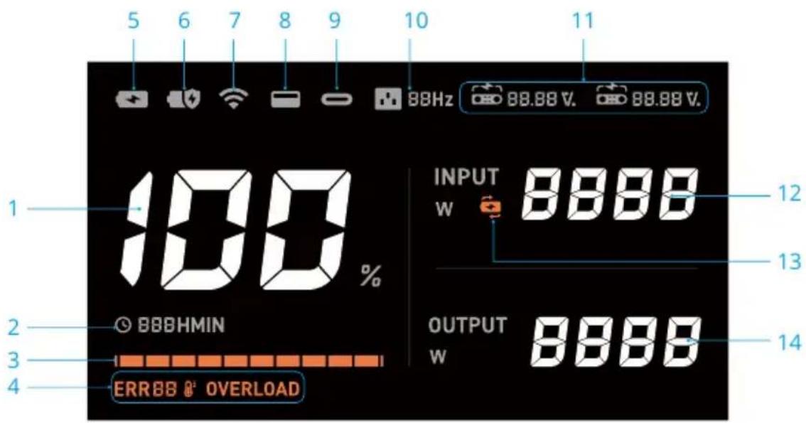 5 6 7 8 9 10 11 BBHz 88.88 V. 88.88 V. 100 % INPUT W 8888 OUTPUT W 8888 2 BBBHMIN 3 4 ERRBB & OVERLOAD 12 13 14