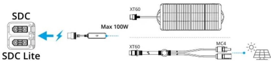 DJI Power 1000 V2 - Scénario avec énergie solaire - 1