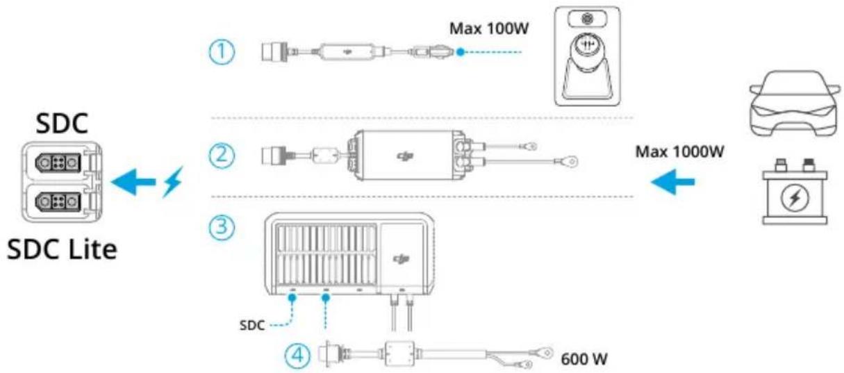 DJI Power 1000 V2 - Scénario avec voiture - 1